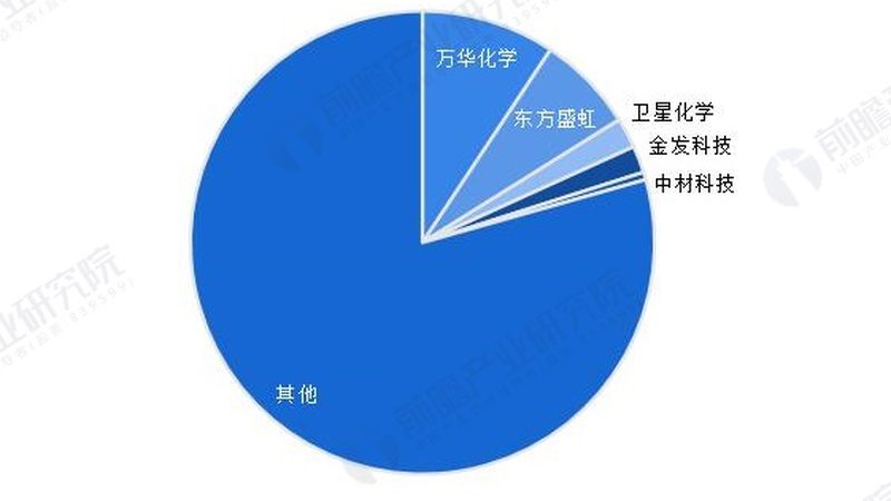 化工厂尾气净化，如何选择合适的设备？**